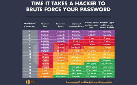 Password Strength